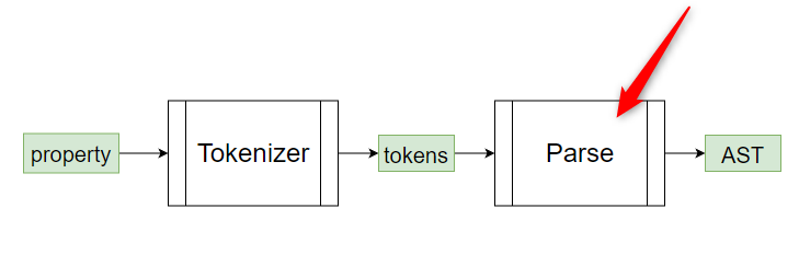 tokens-parser