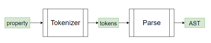 html-tokens-parser