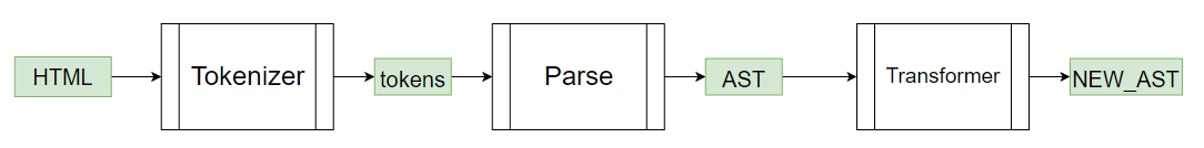 html-lexical-parse