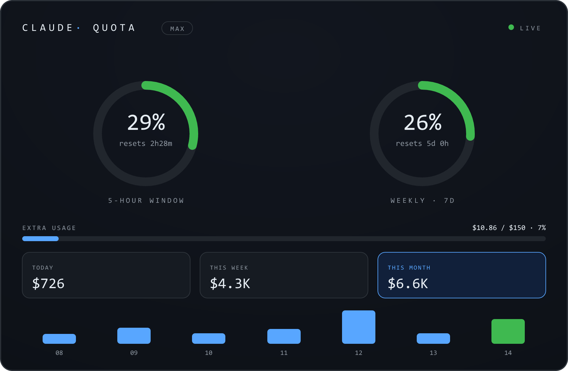 Claude Quota details panel