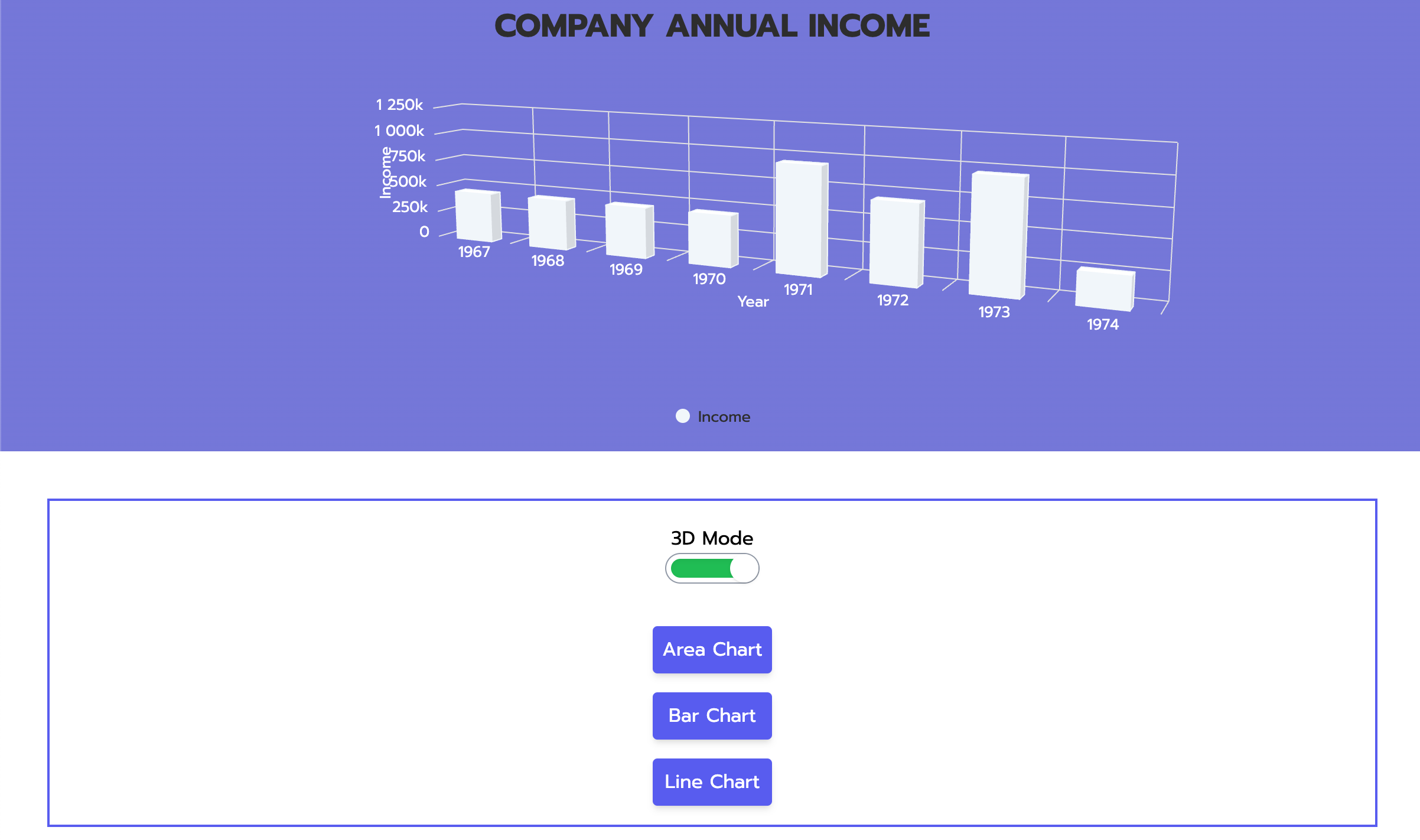 Realtime Chart Pusher