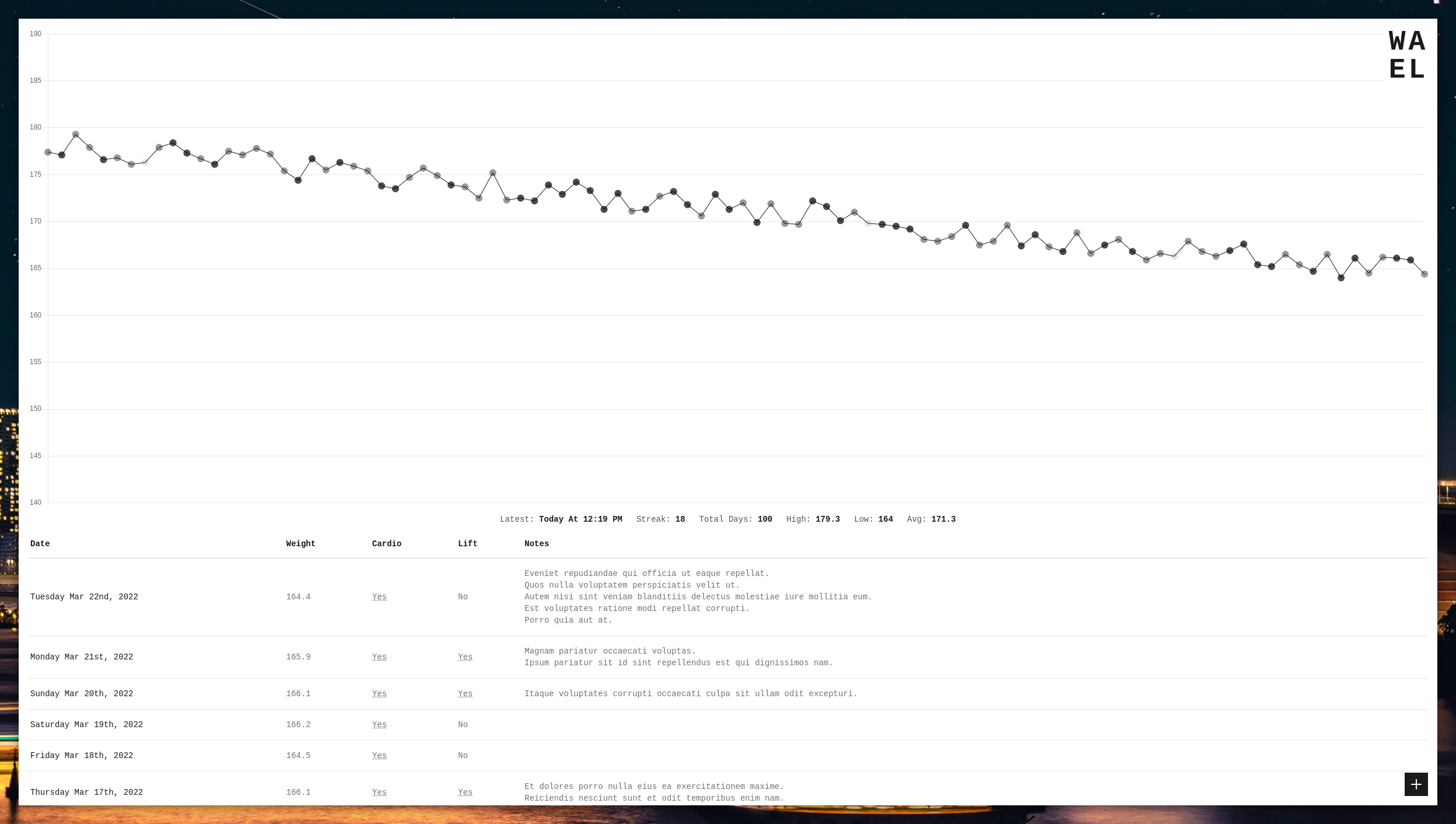 Chart & Stats for Desktop