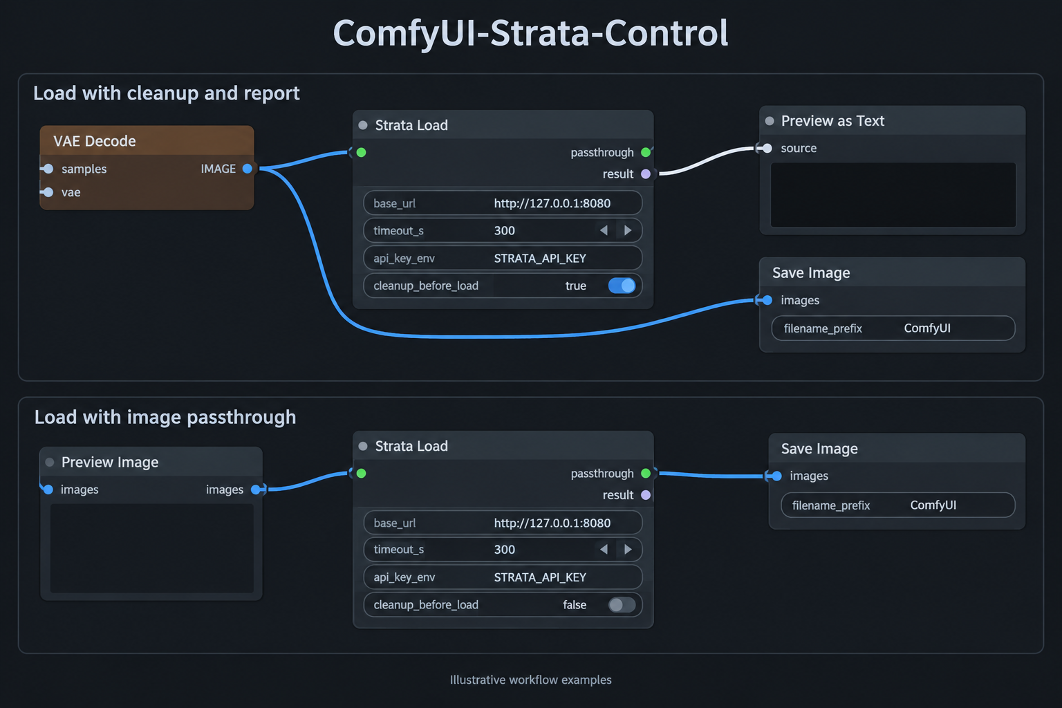 Strata Load workflow examples