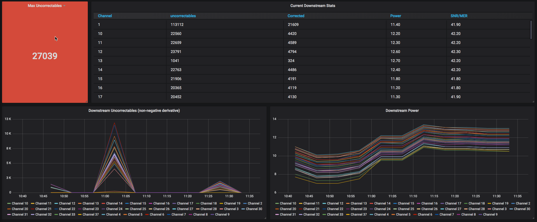 SB8200 Dashboard 1