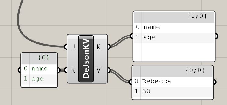 Desrialize KV Example