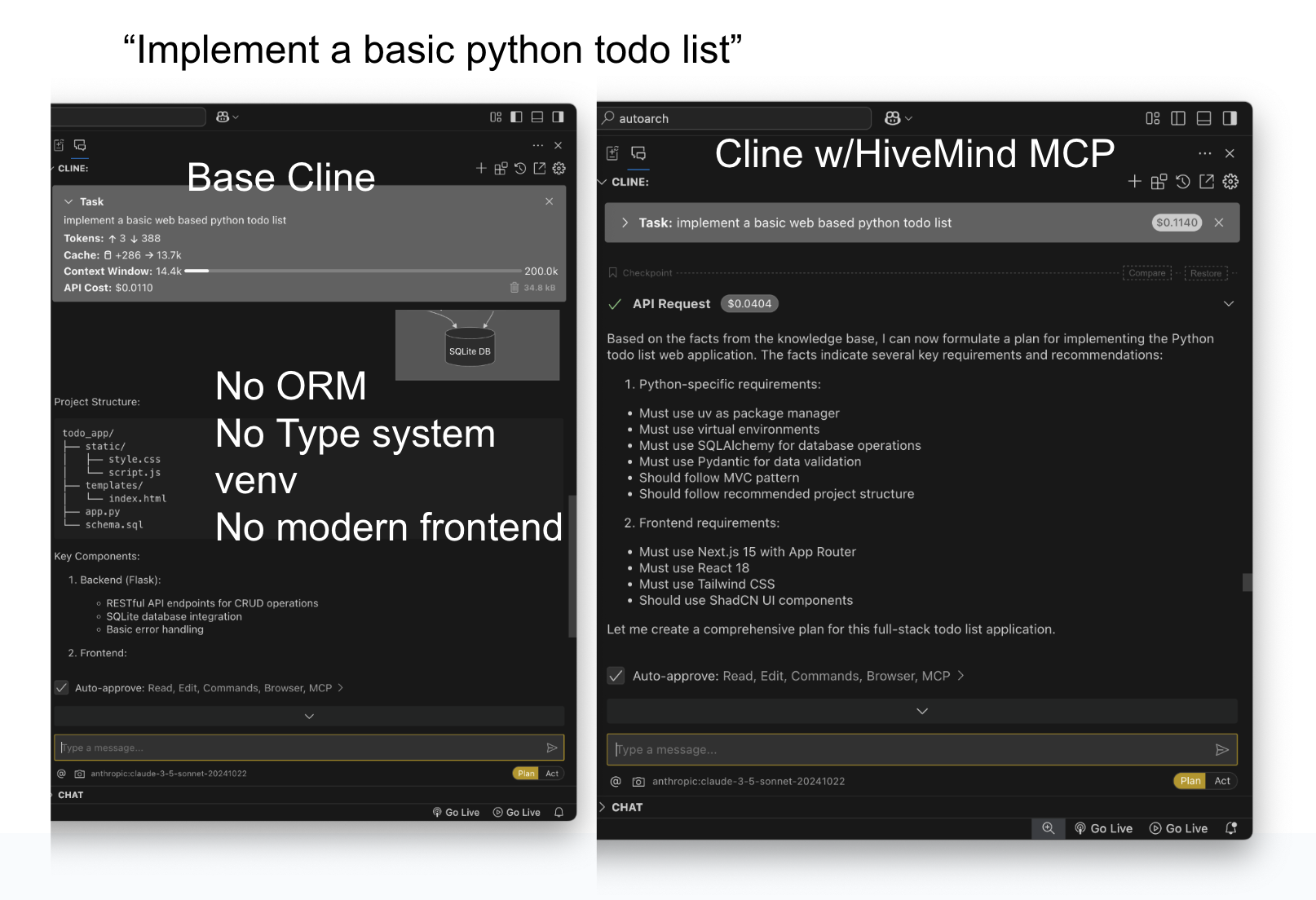 Side by side comparison showing HiveMind's impact