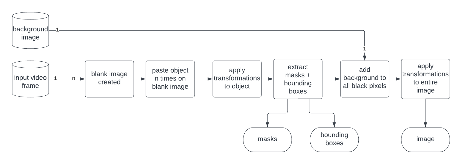 basic diagram