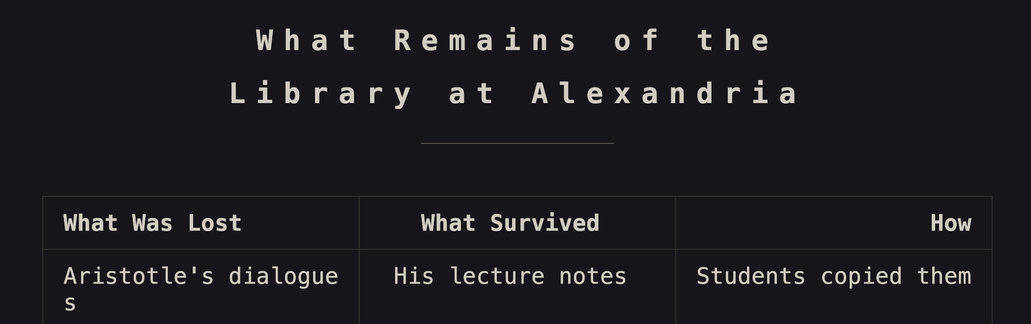 Table rendering with Unicode box-drawing