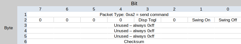 command_packet_structure.png