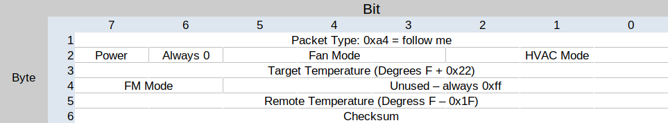 fm_packet_structure.png