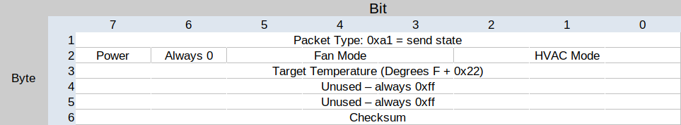 state_packet_structure.png