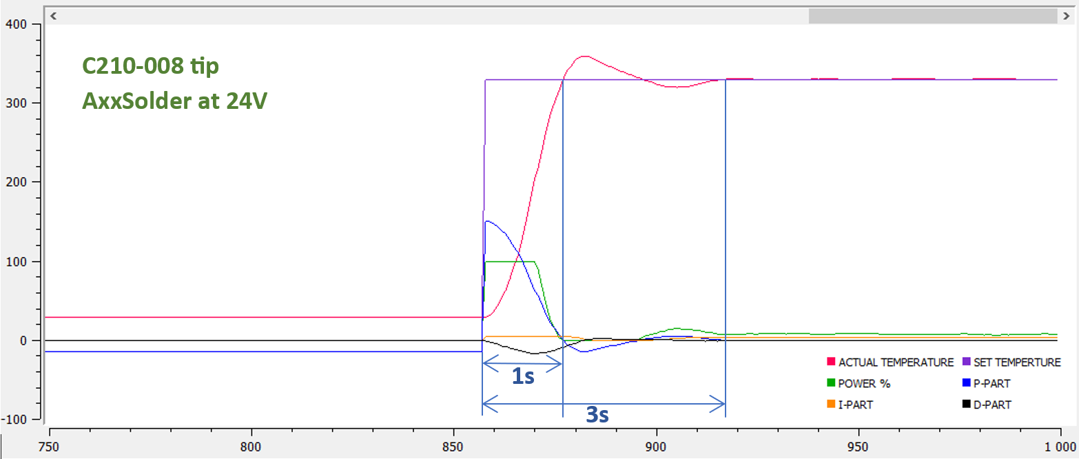 AxxSolder_pid