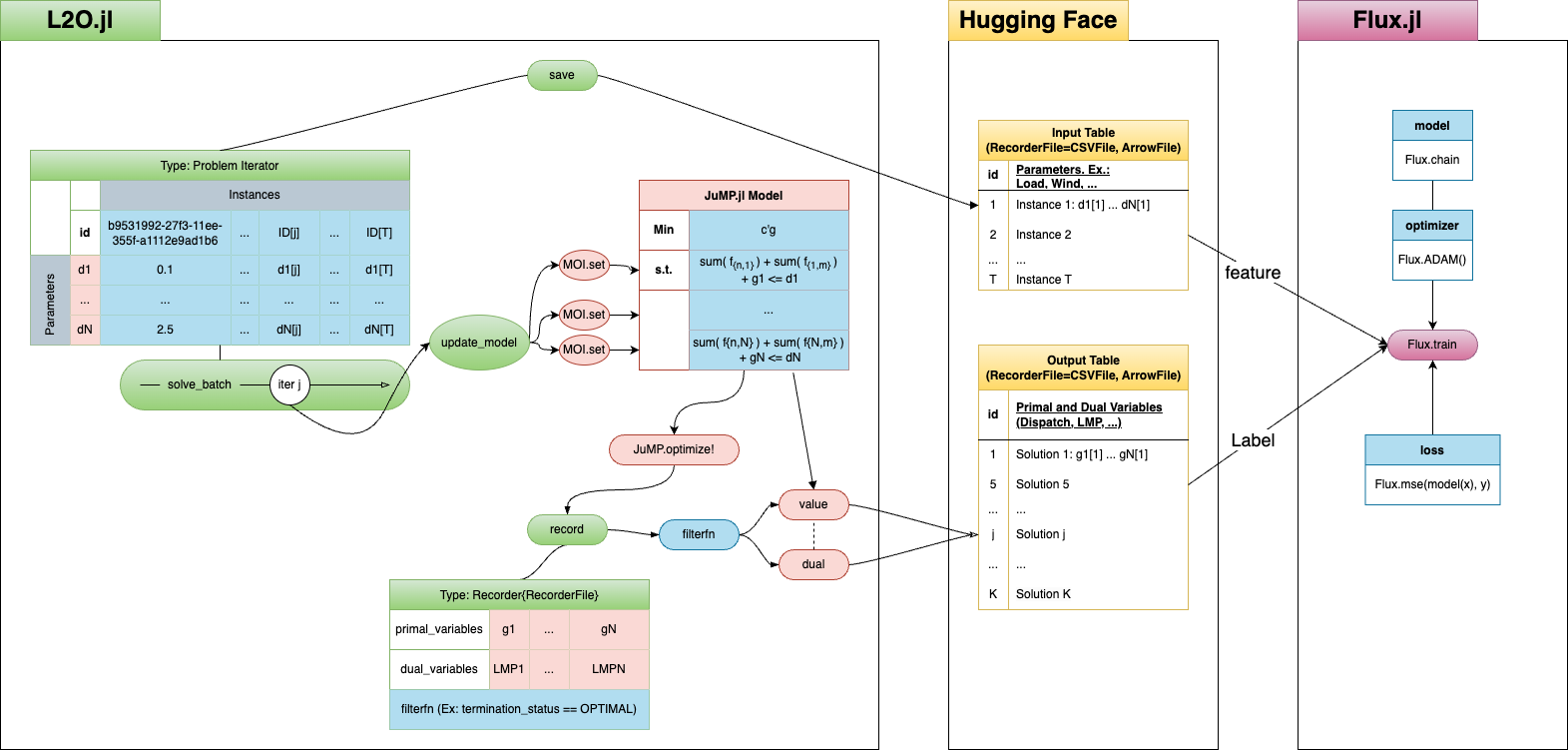 flowchart