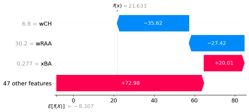 Jose Ramirez's waterfall plot