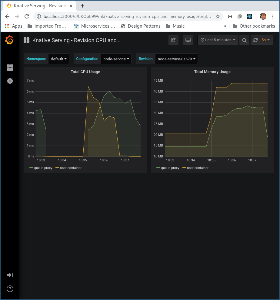 node-service