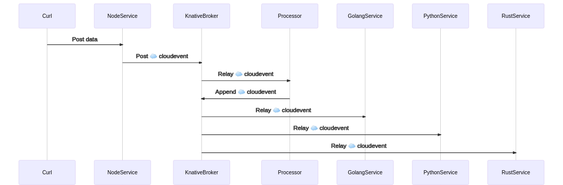 sequence-diagram