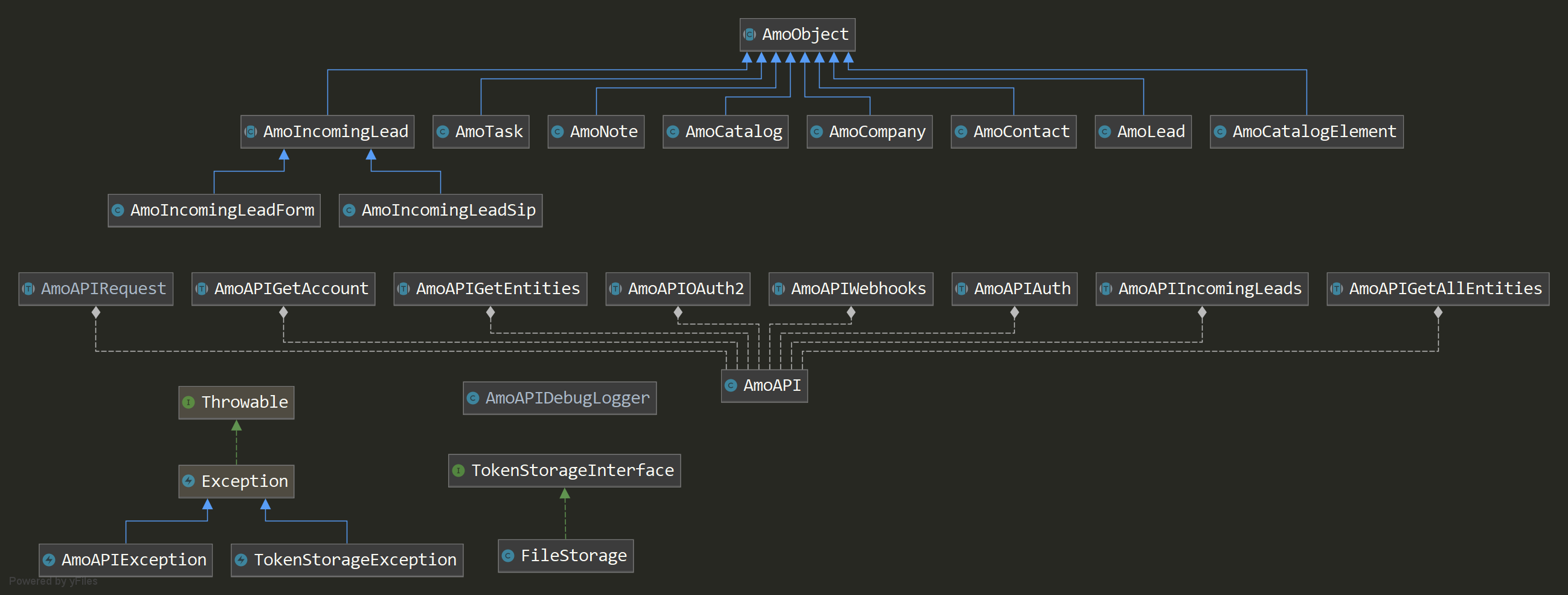 Amocrm api