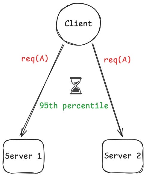 Latency variability