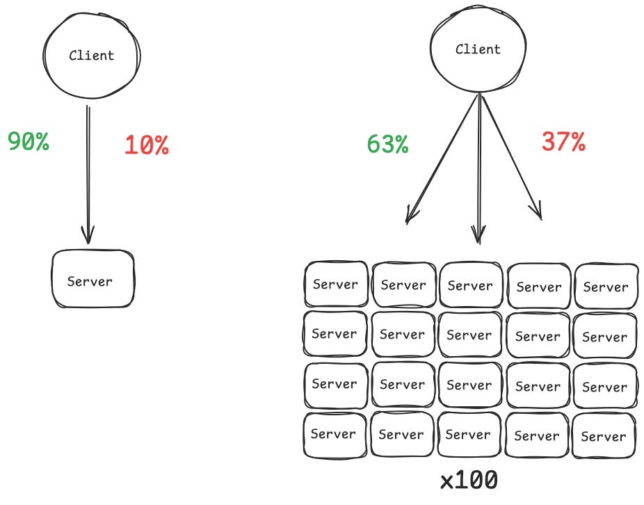 Latency variability