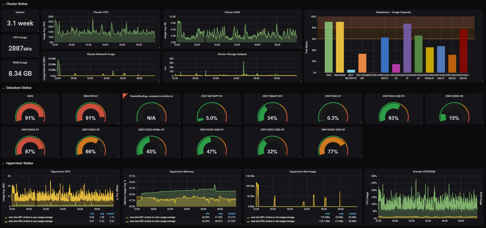python network monitoring dashboard