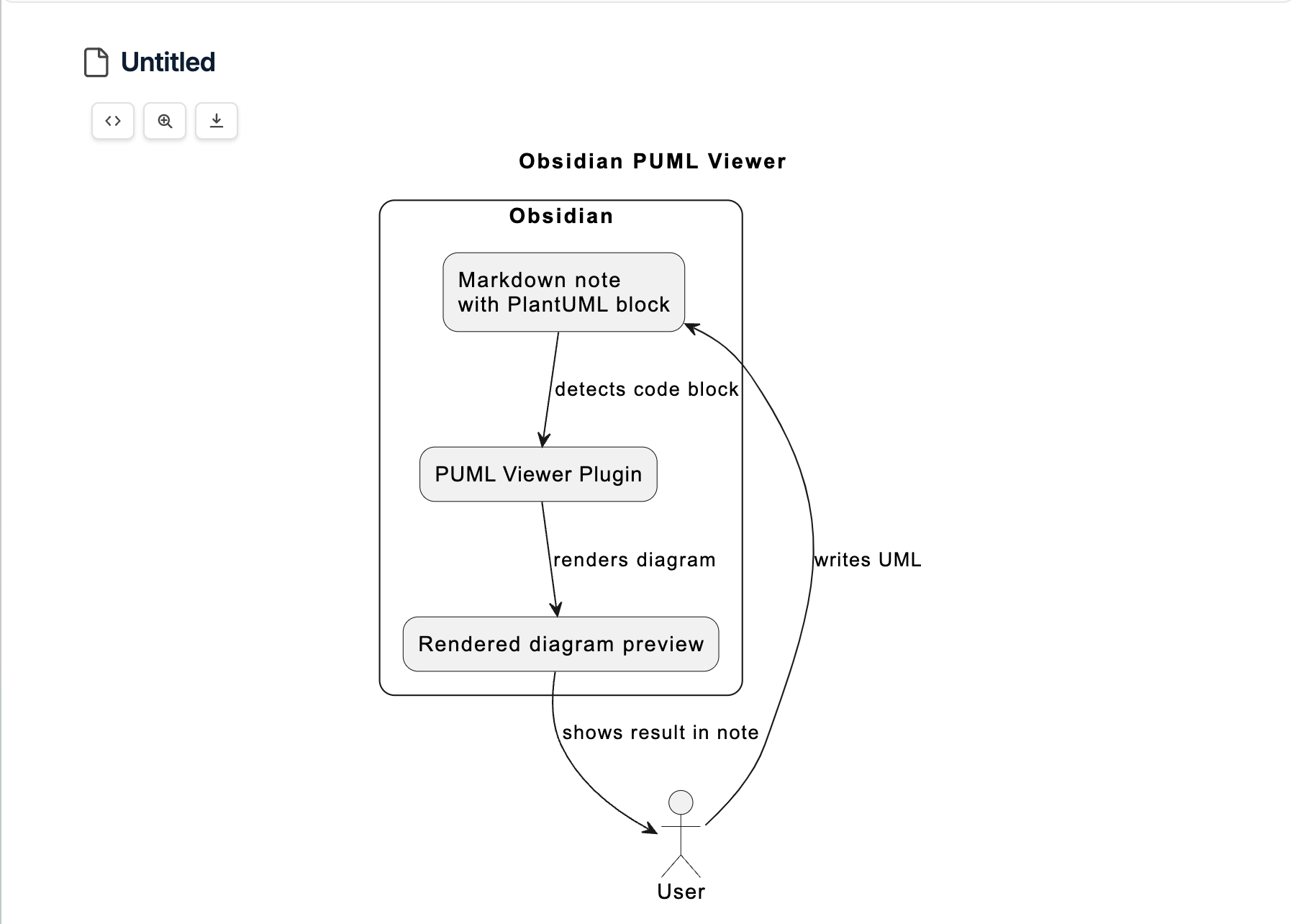 Fullscreen zoom overlay for PlantUML diagram