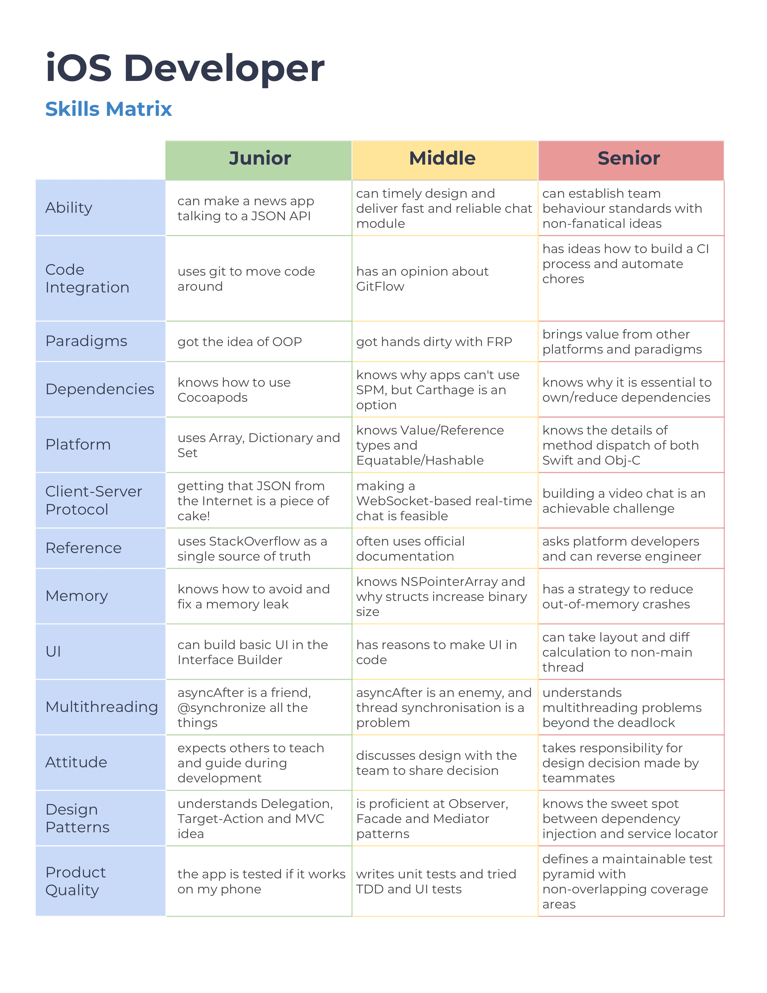 Skills matrix