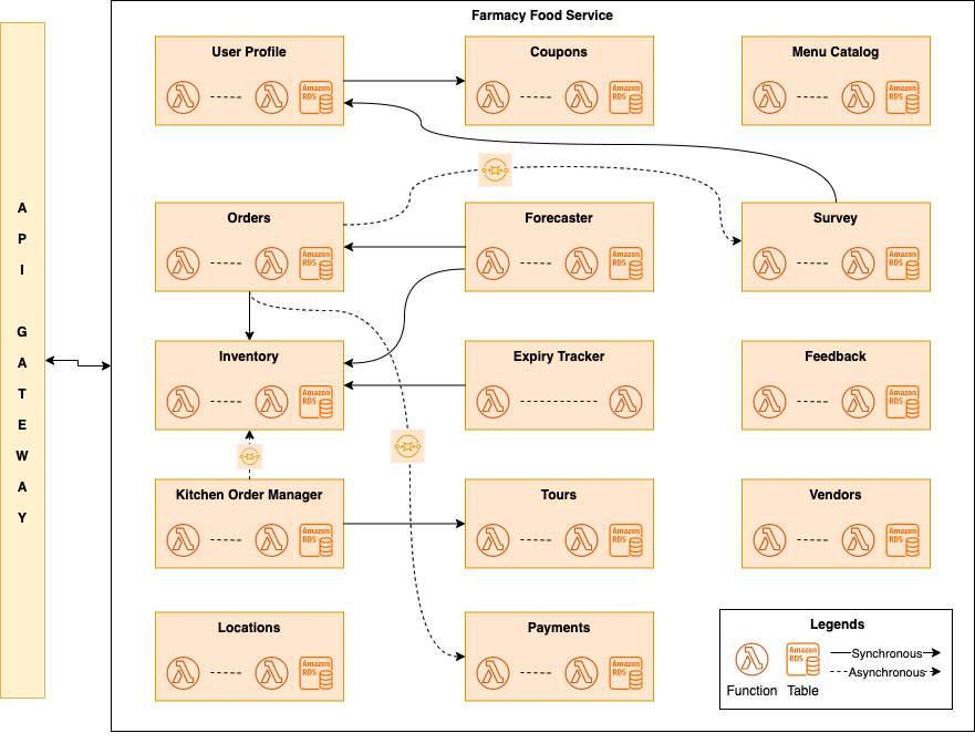 Component Diagram