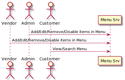 Menu Sequence Diagram