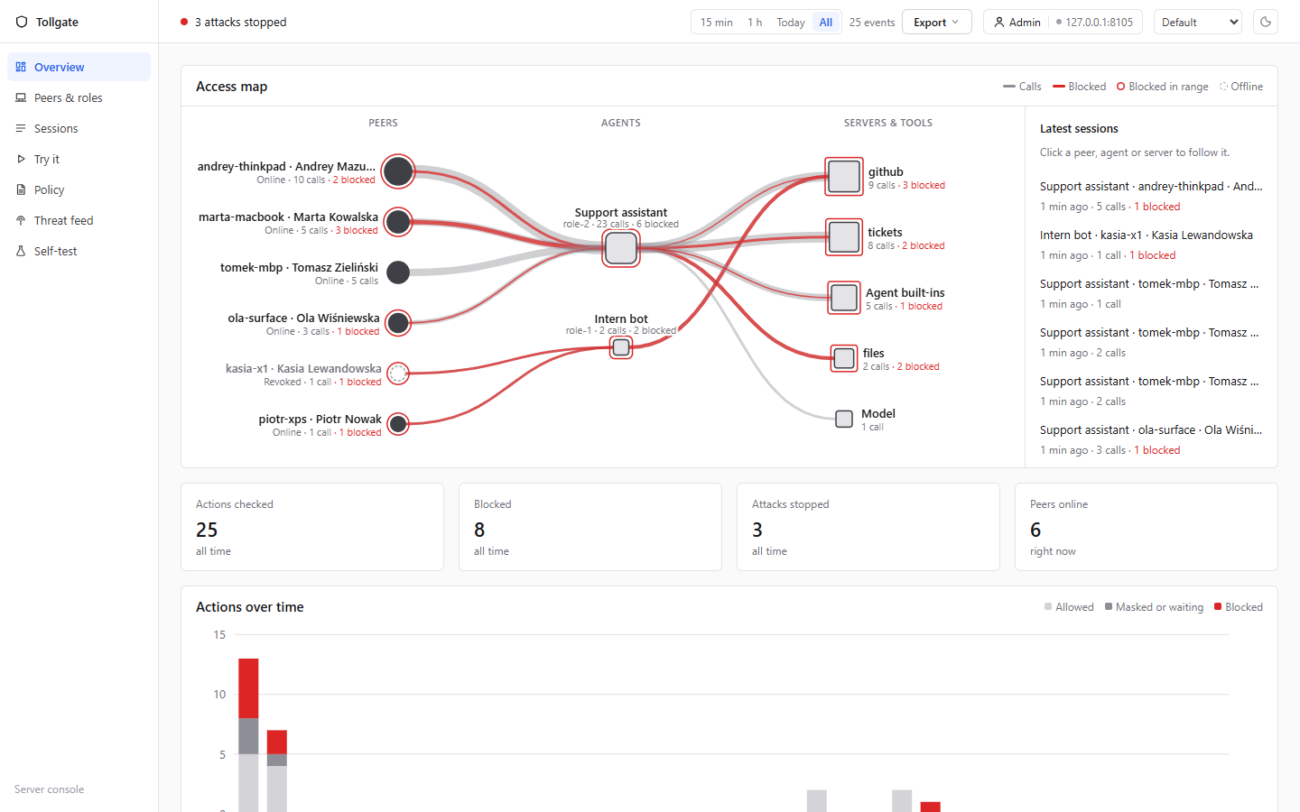 Console Overview: access map of peers, agents and servers