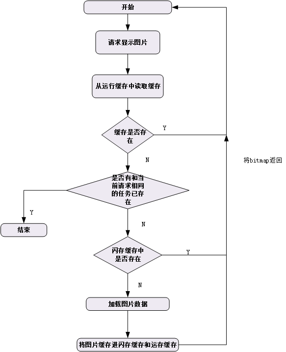 流程图