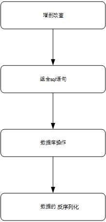 流程图