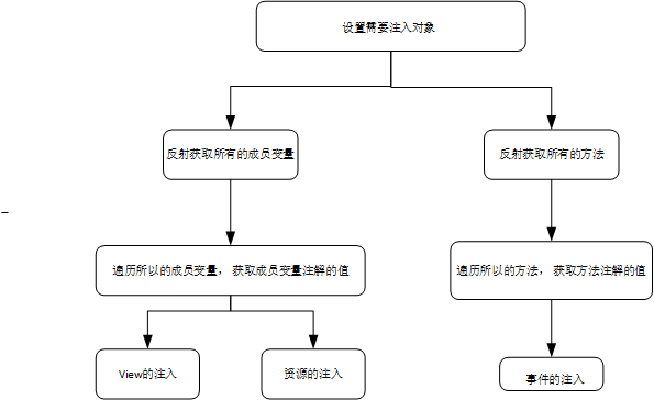 流程图