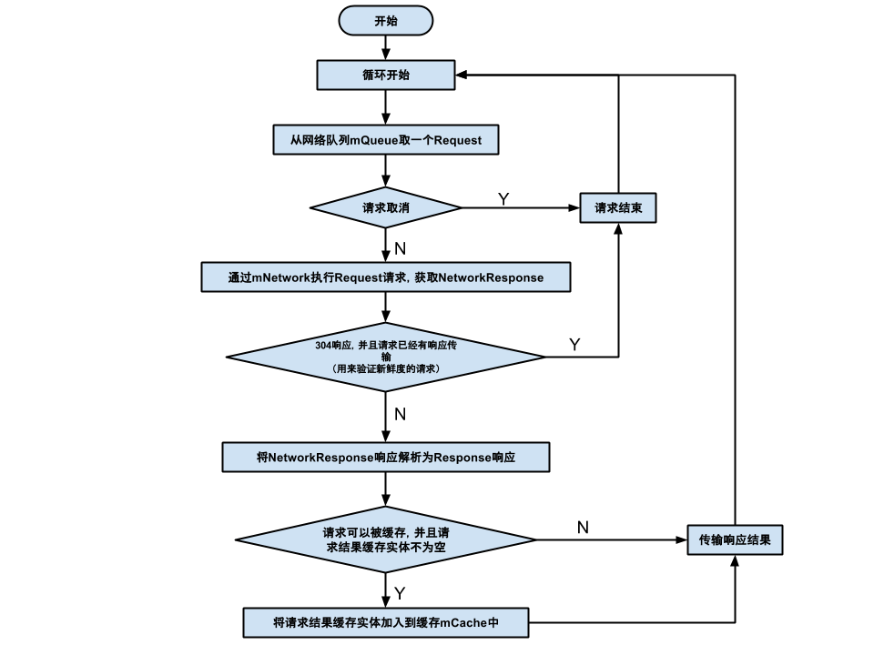 NetworkDispatcher流程图