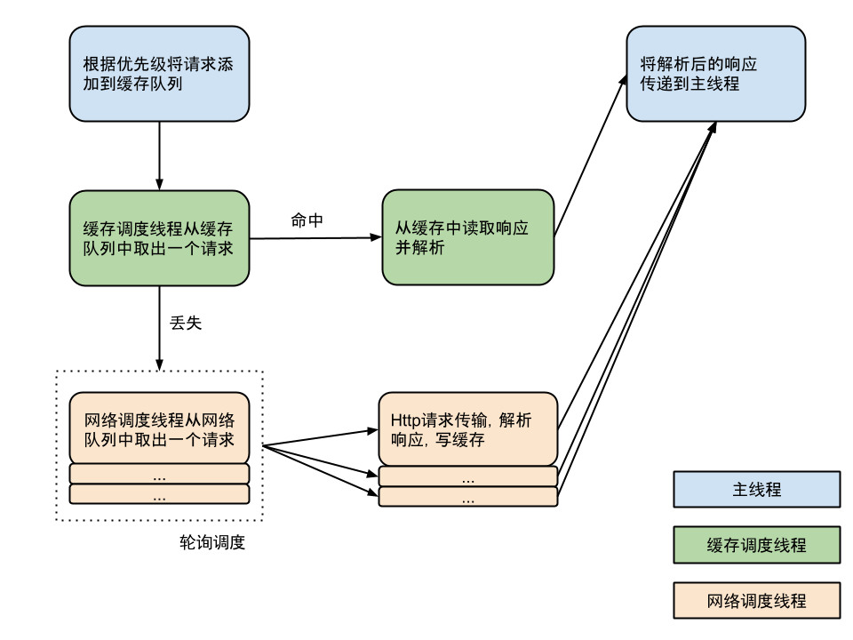 工作流程图