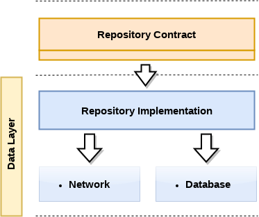 Repository