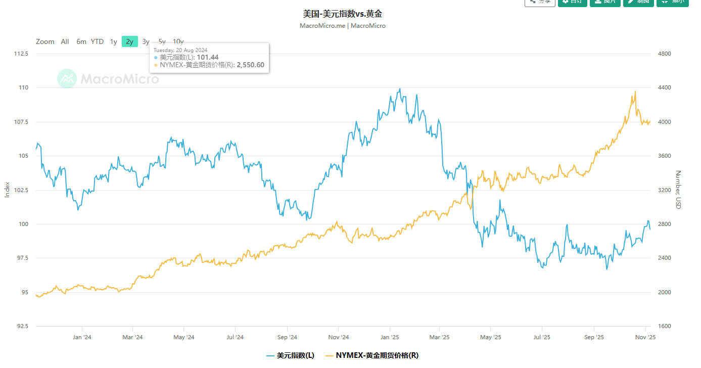 216-最近的一些财经观察-2025-11-08-08-51-46