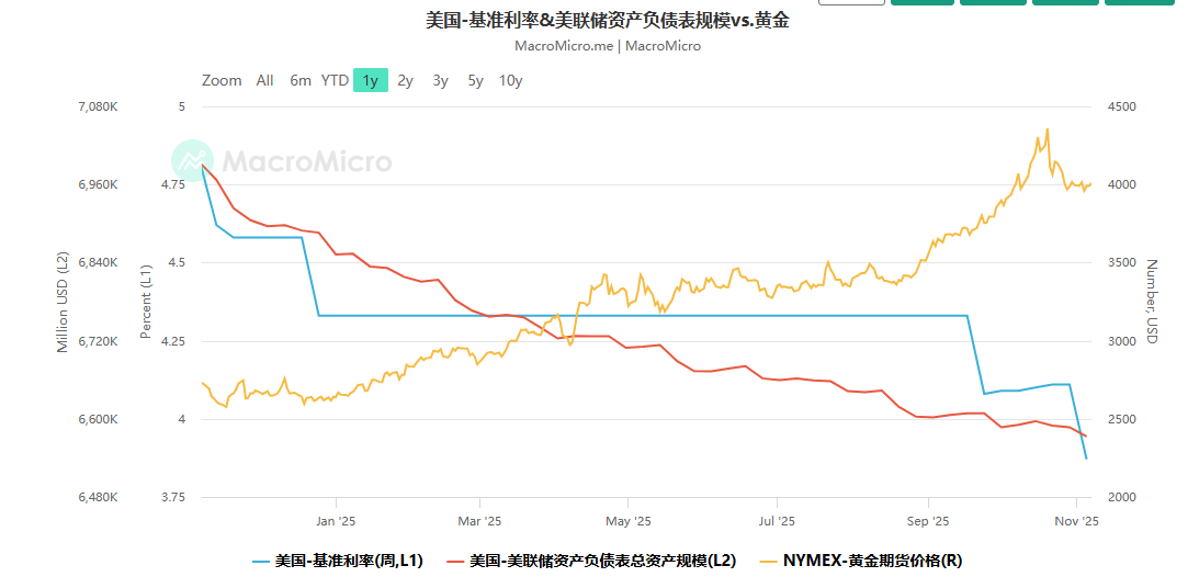 216-最近的一些财经观察-2025-11-08-08-52-31