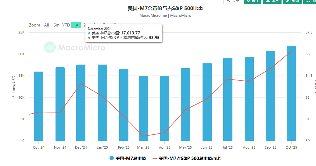 216-最近的一些财经观察-2025-11-08-14-17-19