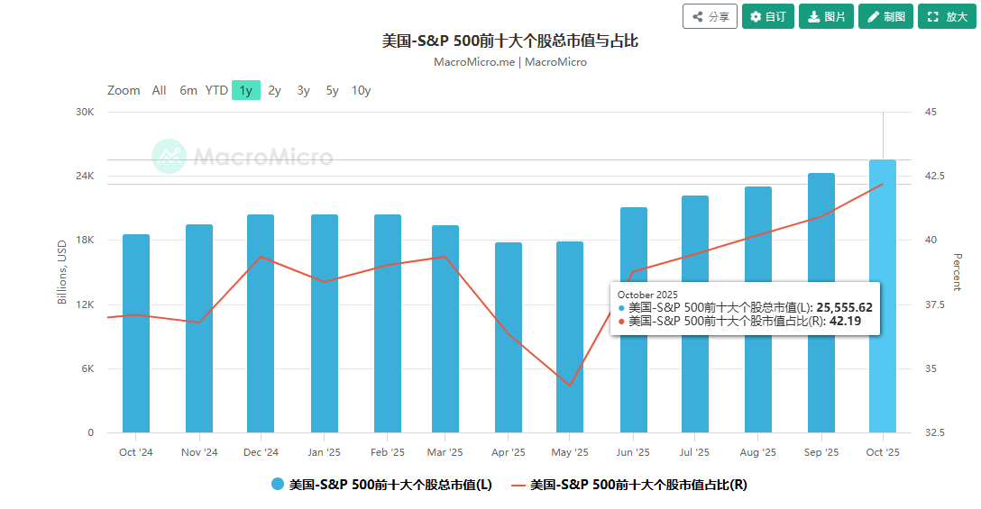 216-最近的一些财经观察-2025-11-08-14-17-43