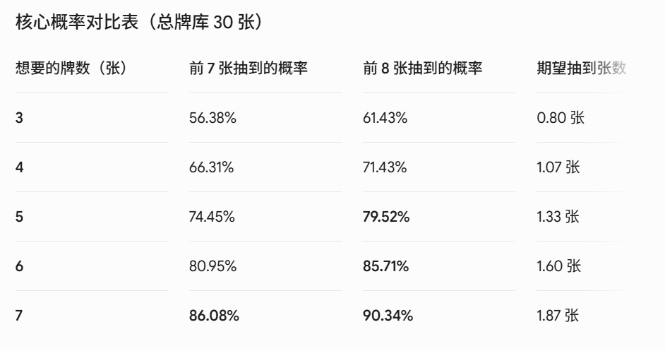 225-炉石传说竞技场组牌思路-2026-05-23-13-17-08
