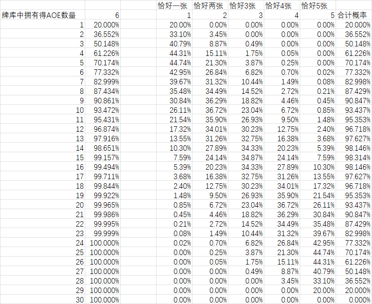236-炉石传说竞技场组牌的超几何分布-2026-05-25-09-42-15