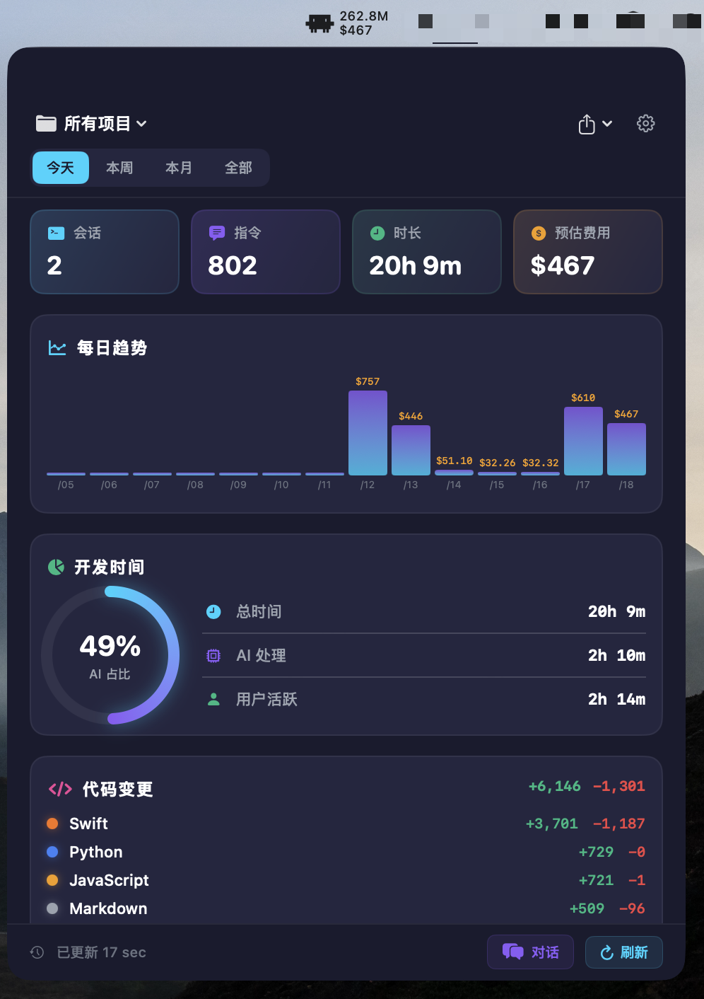 CC Stats Dashboard