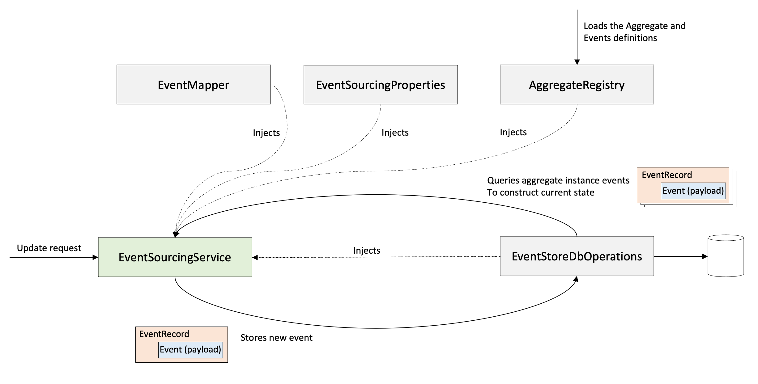 ConfigClassDiagram