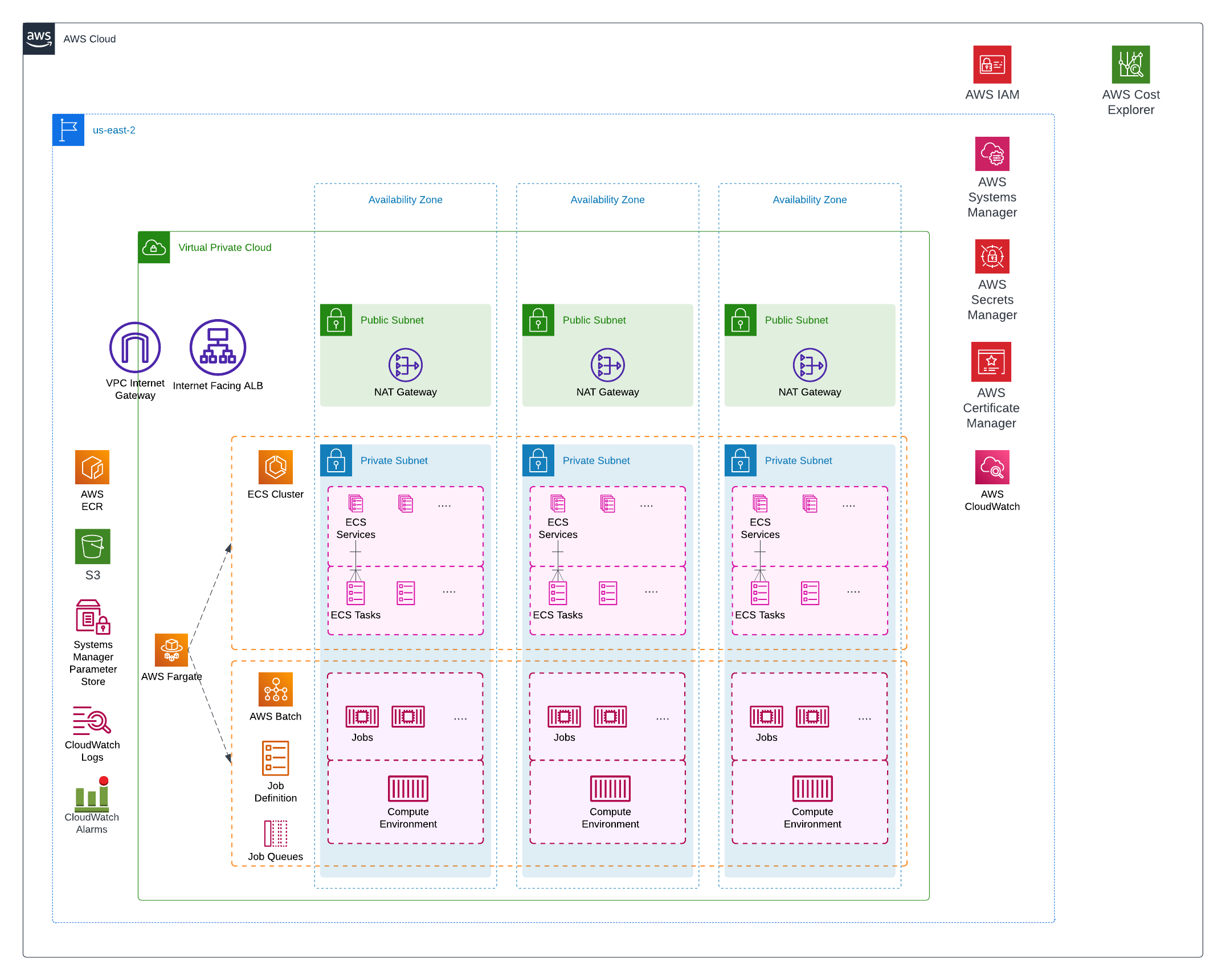 architecture diagram