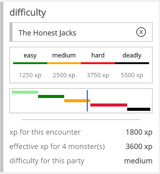Encounter difficulty