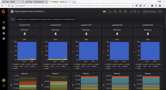 Grafana Node