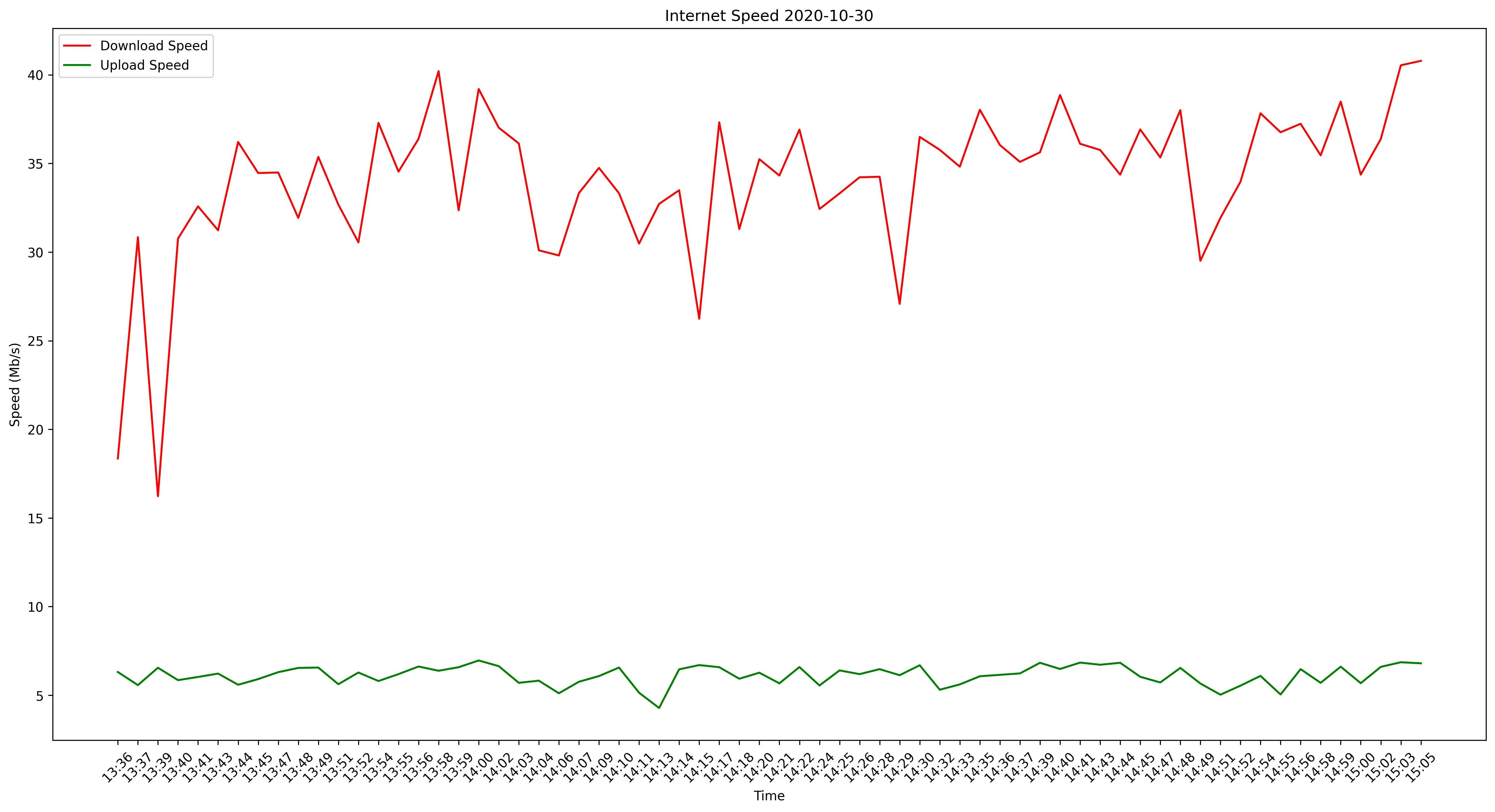 Picture of Output