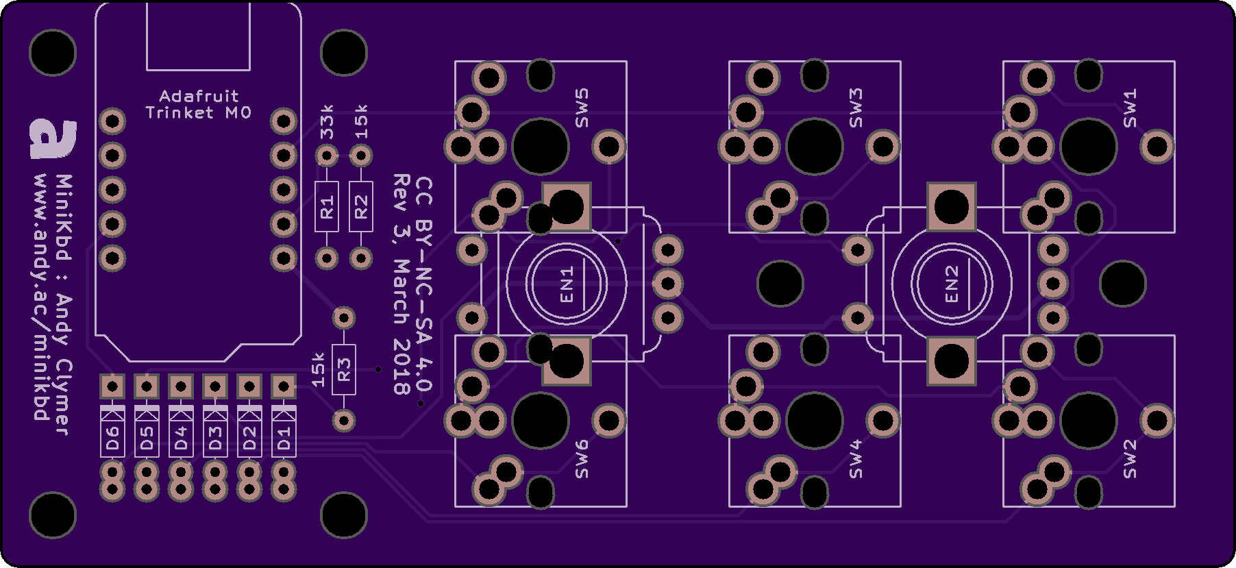 Minikbd, from the project README