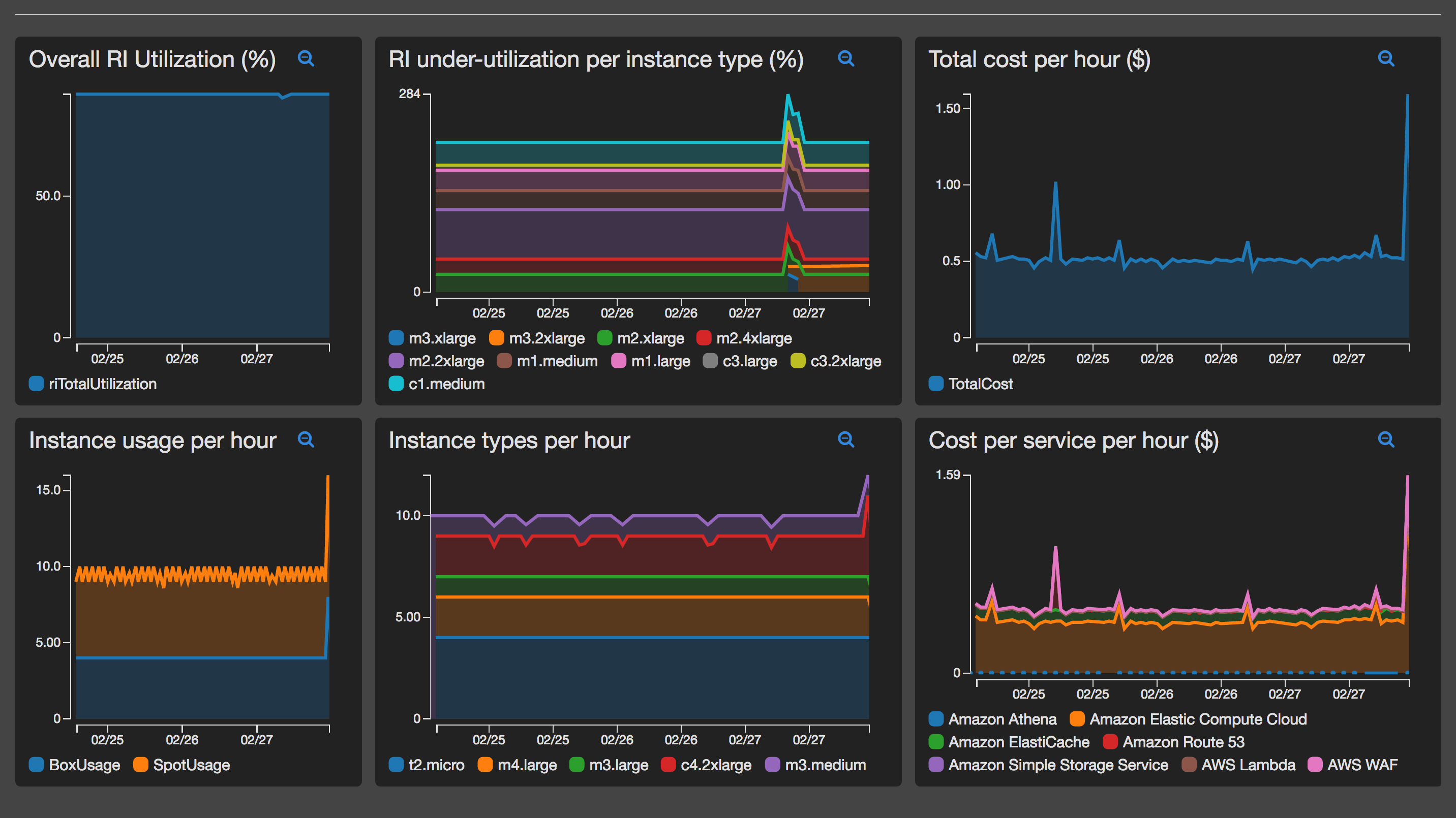 DBRdashboard Screenshot