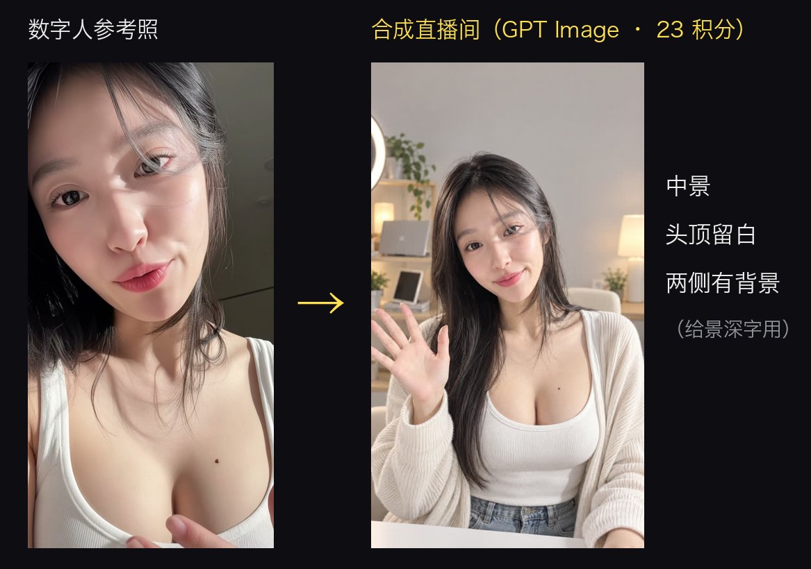 Reference photo → composited livestream studio